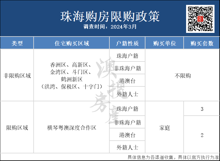限购政策.png