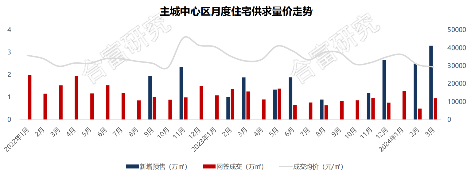 主城中心区.png