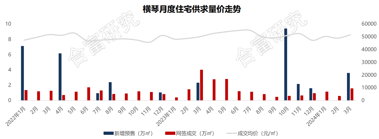 横琴.png